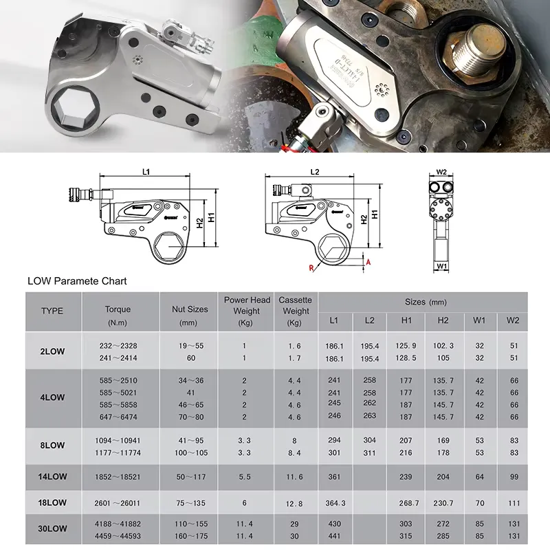 WREN, Alat Pengencang Baut dan - Power Tools Lowes ulasan dan harga